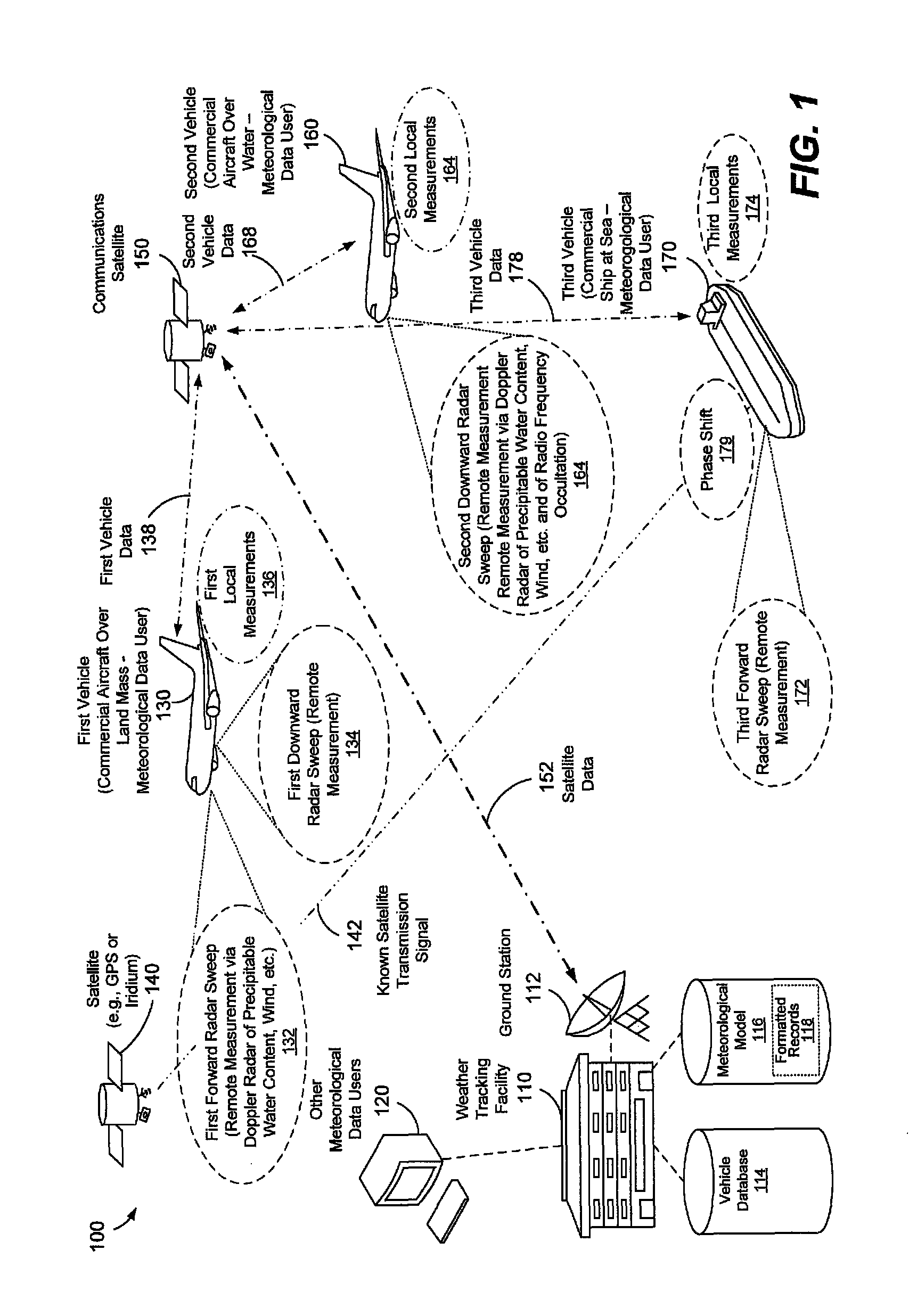 Collection of meteorological data by vehicles