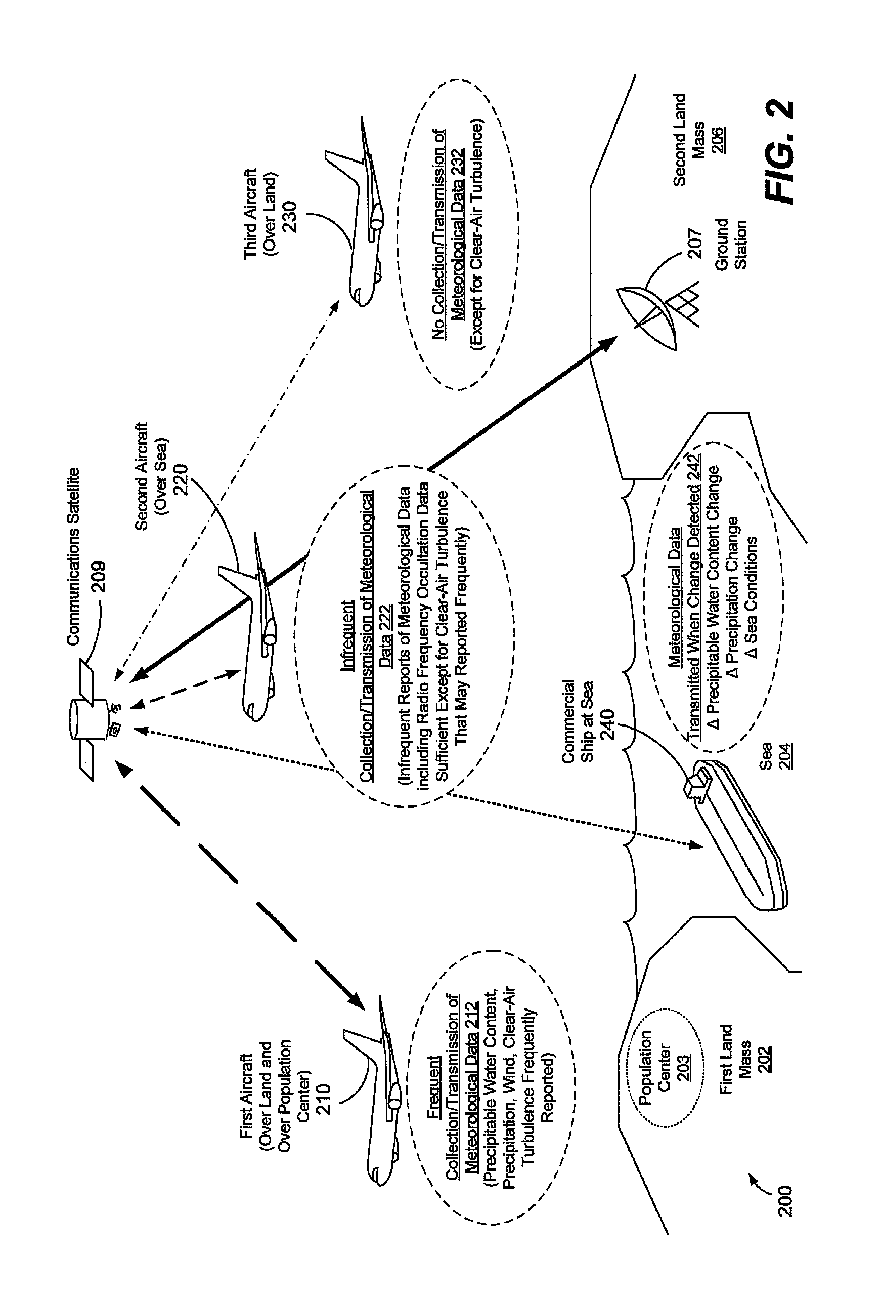 Collection of meteorological data by vehicles