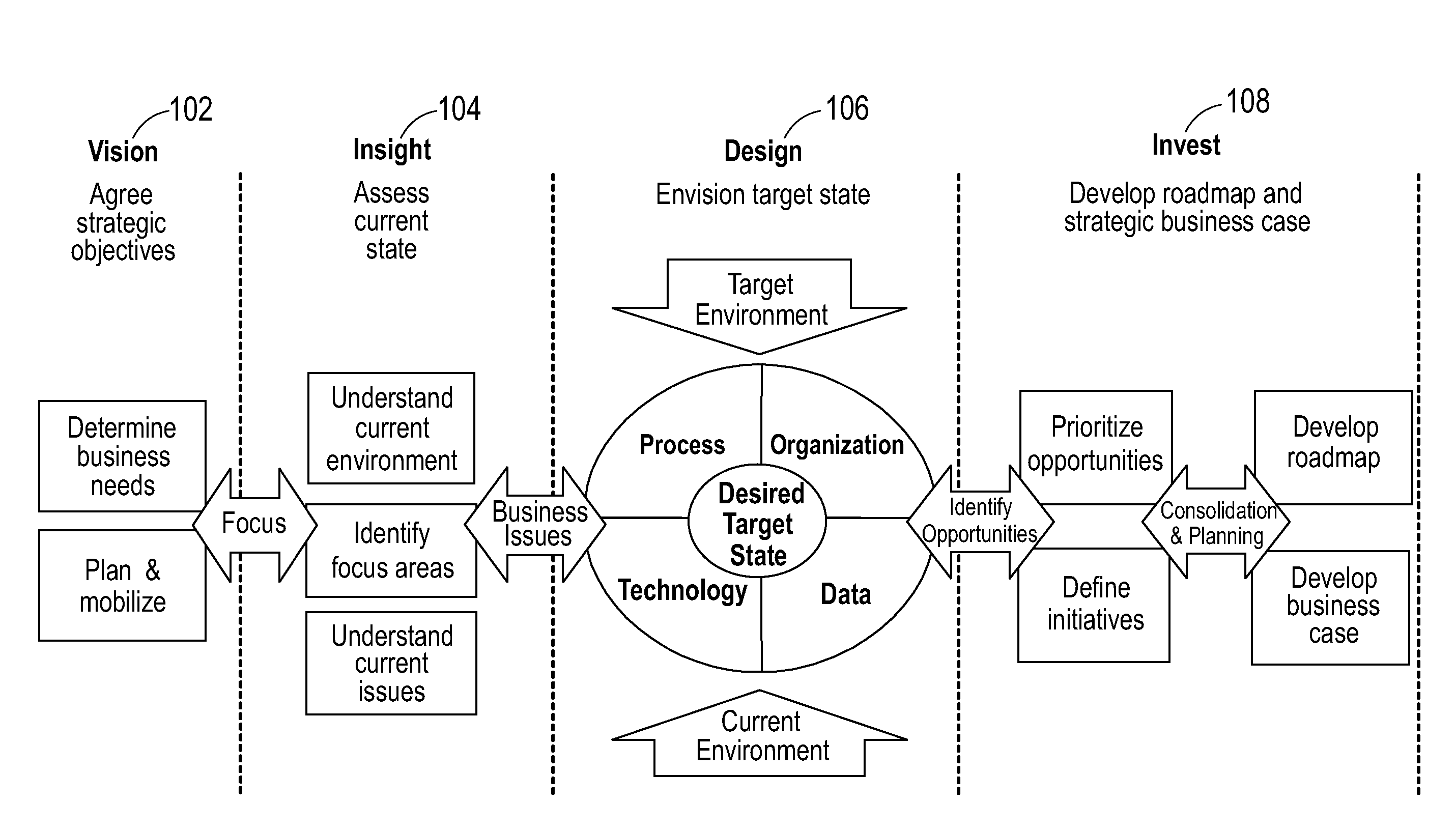 System and method for financial transformation