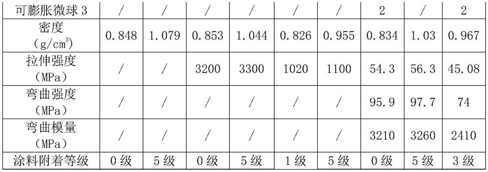 Polymer material and preparation method thereof