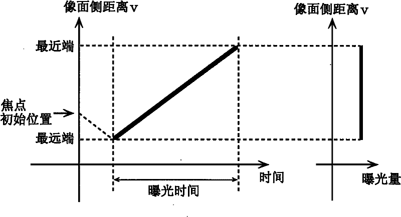 Imaging device and control method for same