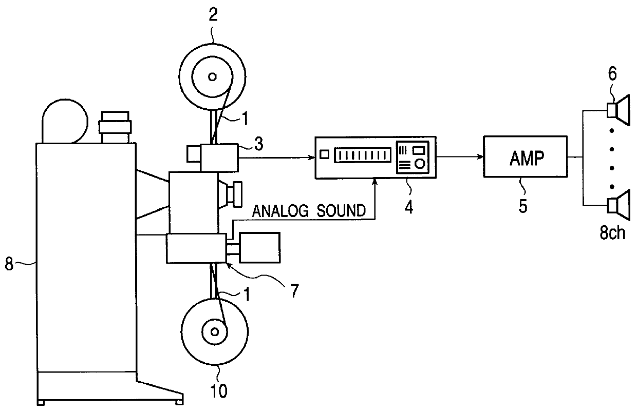 Reproduction apparatus and method