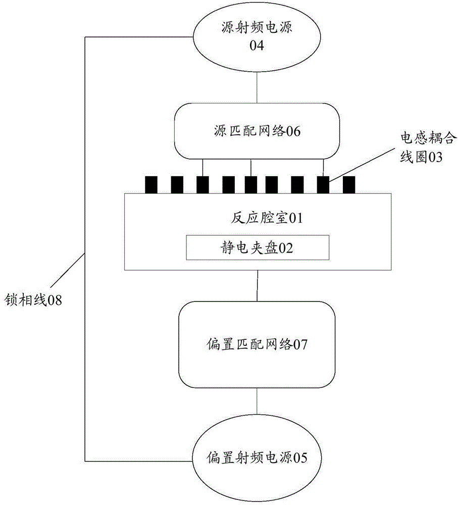 Inductive coupling plasma processing system and processing method