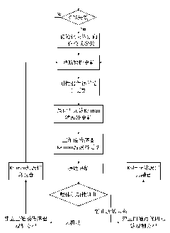 Anti-GPS-failure orientation method for fixed-wing unmanned aerial vehicle