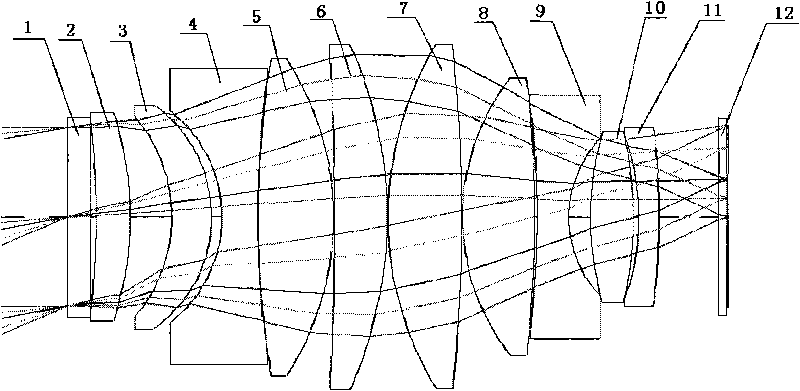 Optical system of attitude sensor