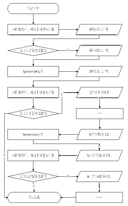 Information mining and progress forecasting method based on heterogeneous system integration