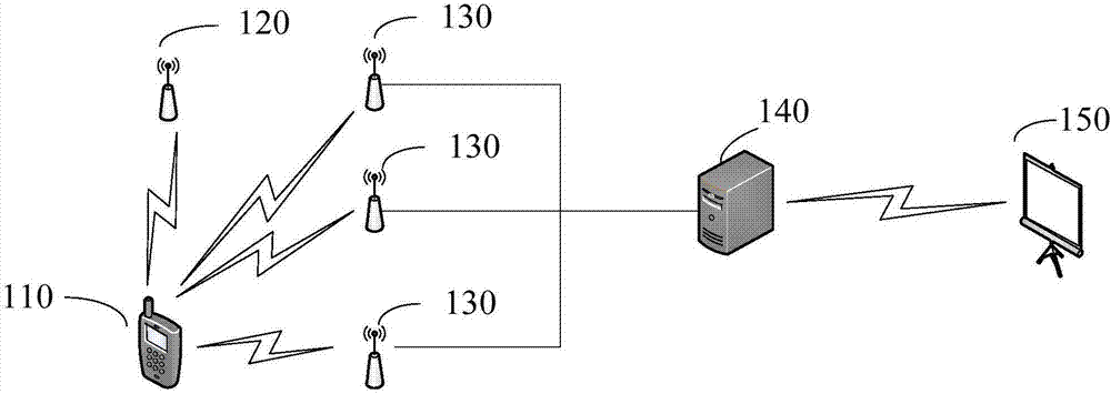 A people flow information statistical method and system