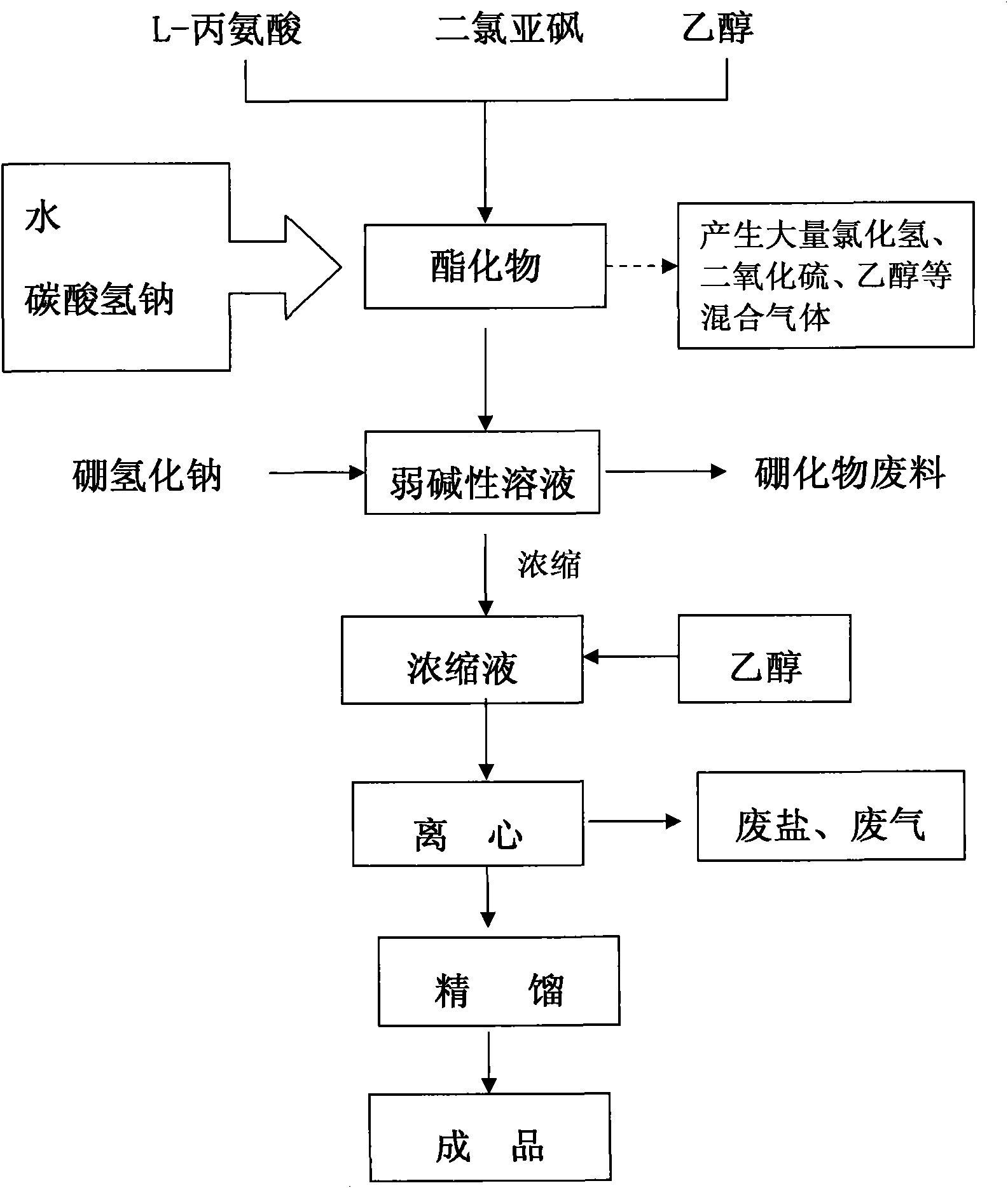 Synthetic method of L-aminopropanol