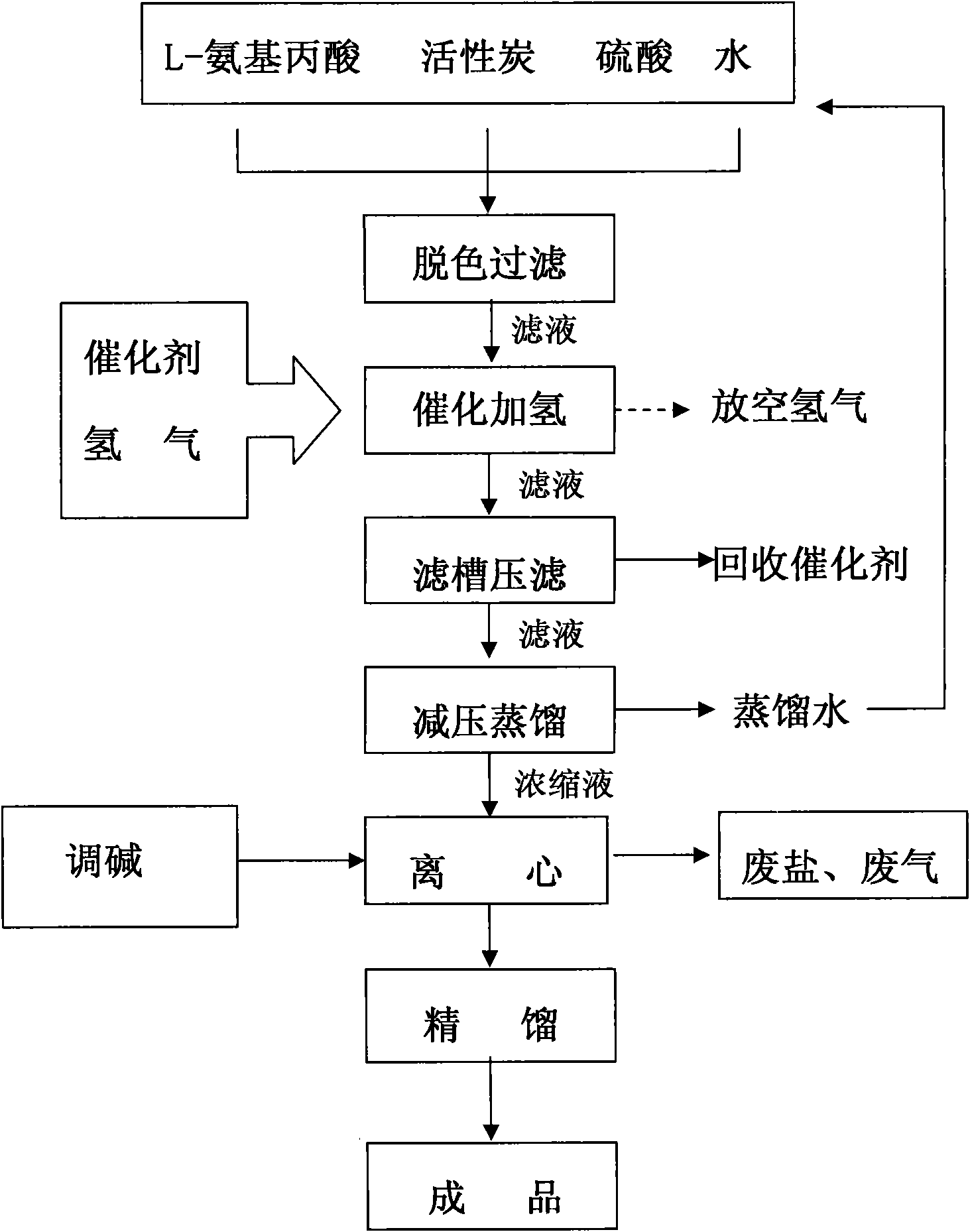 Synthetic method of L-aminopropanol