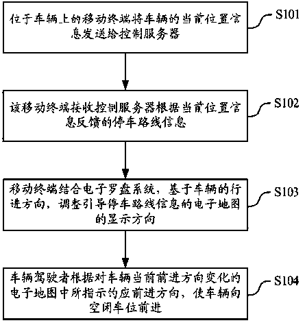 Parking route guidance method and device