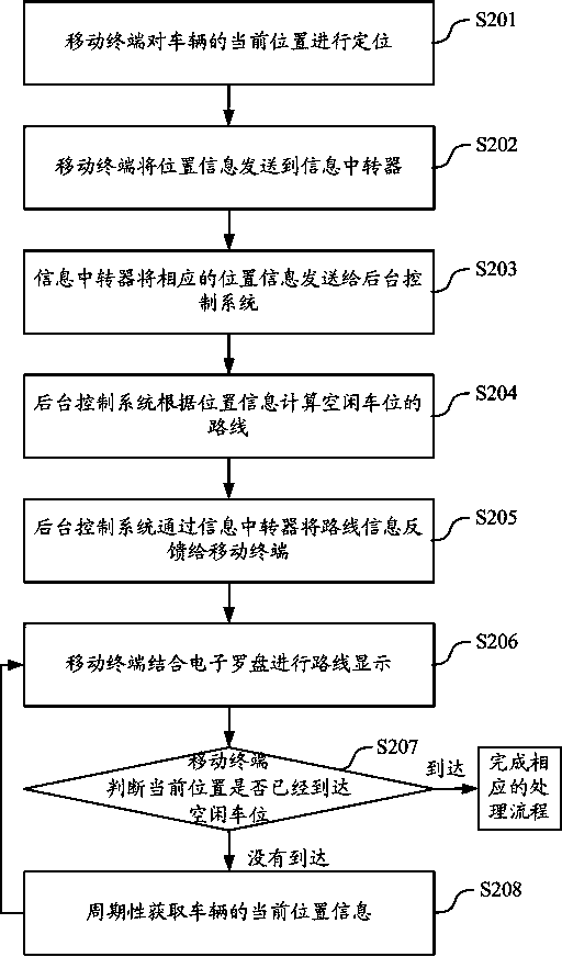 Parking route guidance method and device