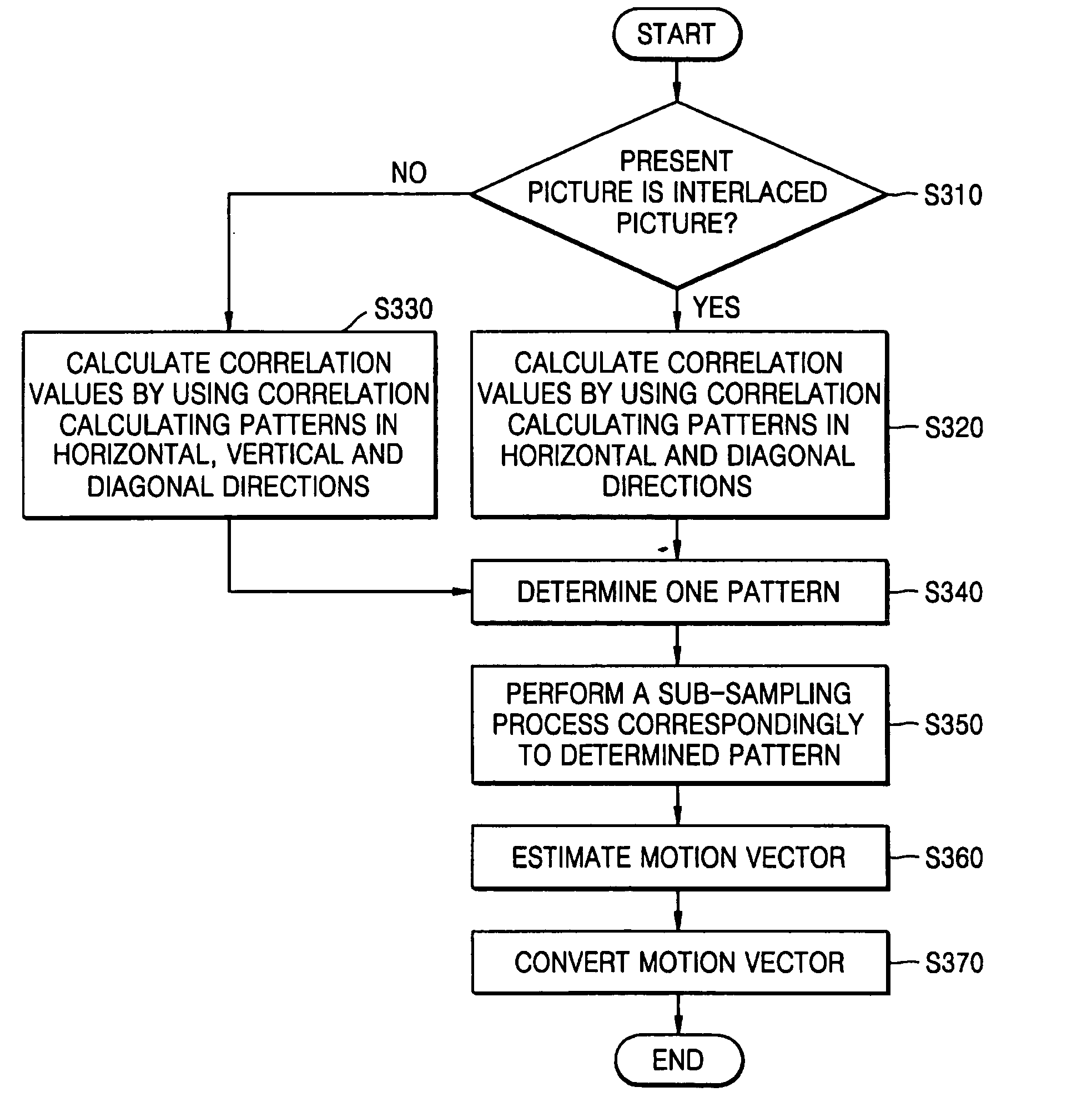 Motion vector estimating method and motion vector estimating apparatus using block matching process