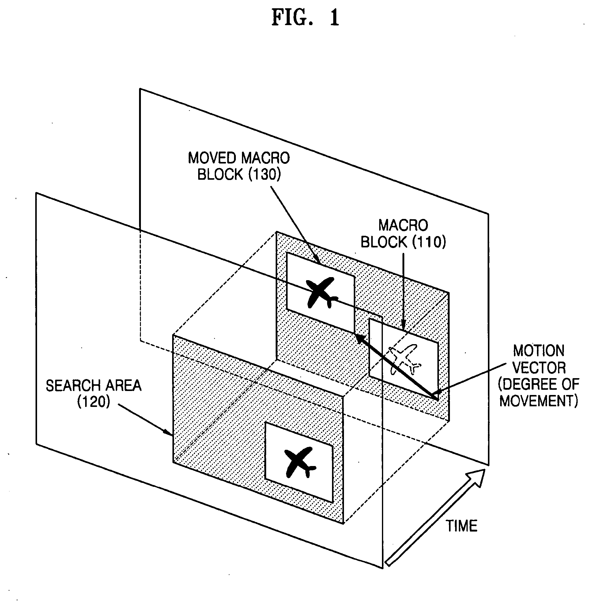 Motion vector estimating method and motion vector estimating apparatus using block matching process