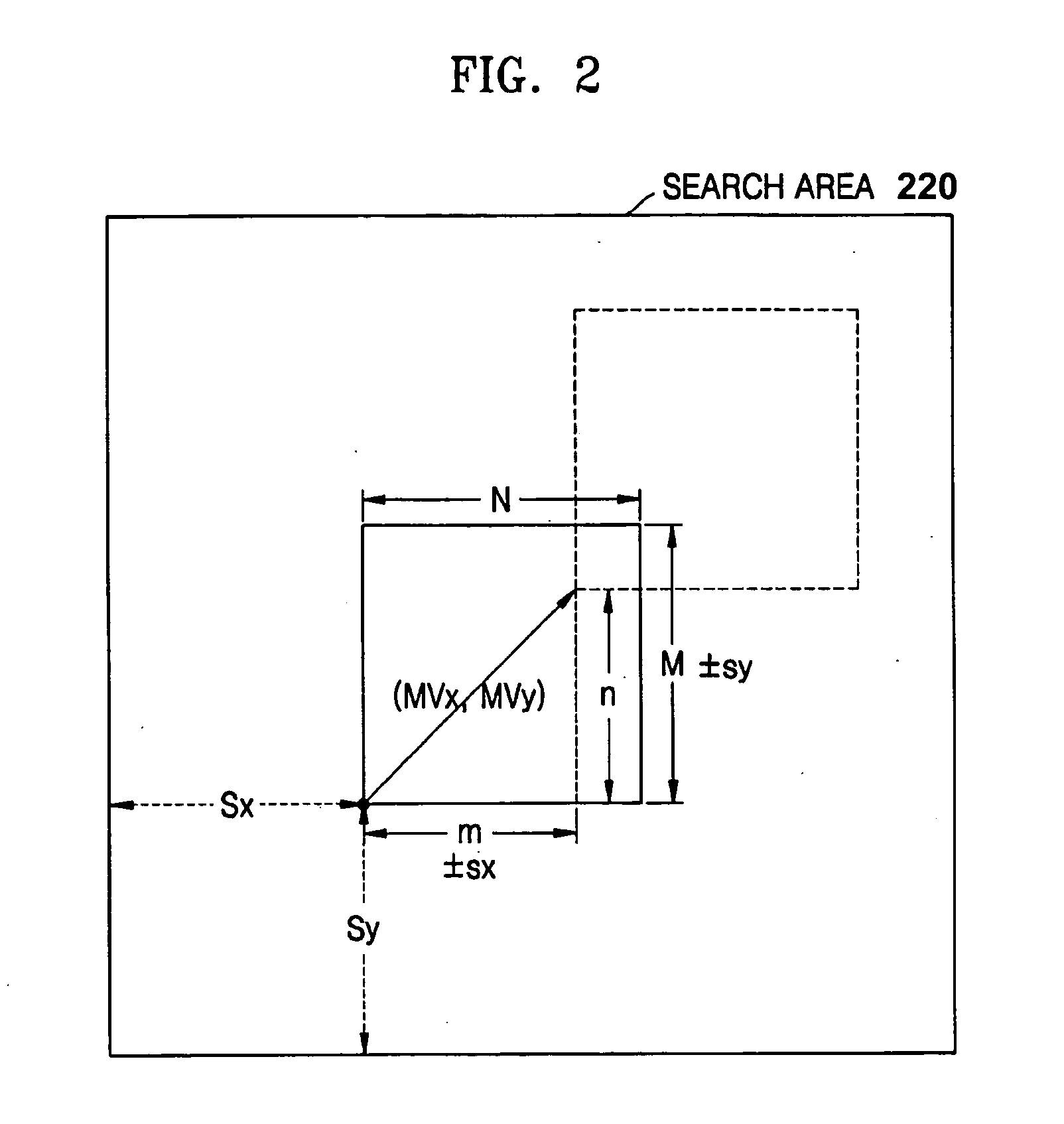 Motion vector estimating method and motion vector estimating apparatus using block matching process