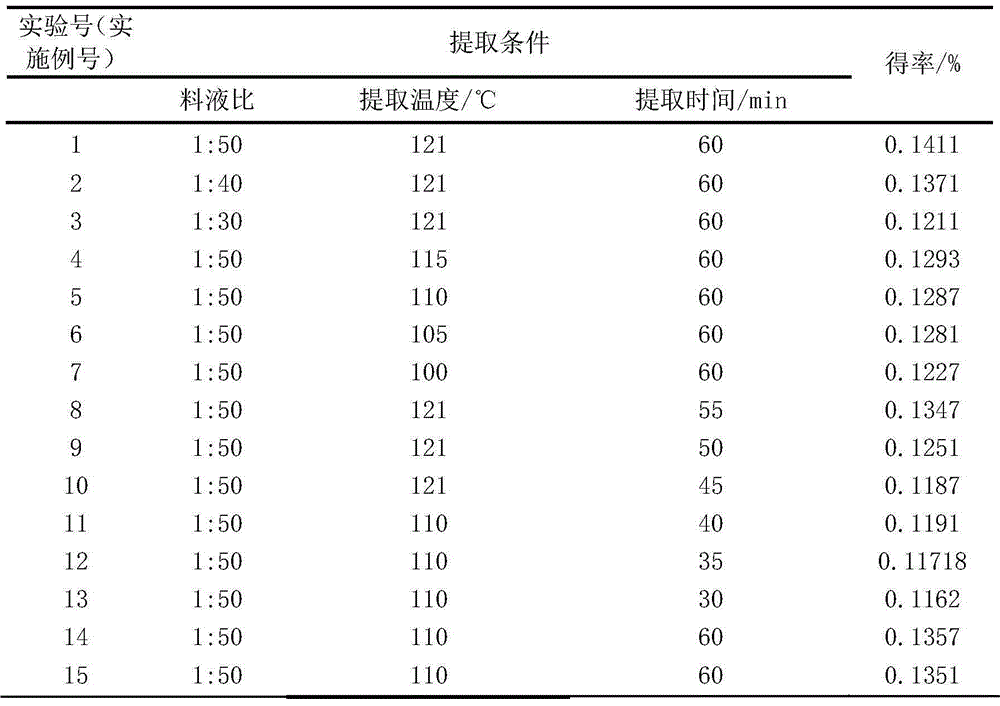 Method for efficiently extracting polysaccharide of lycium barbarum leaves