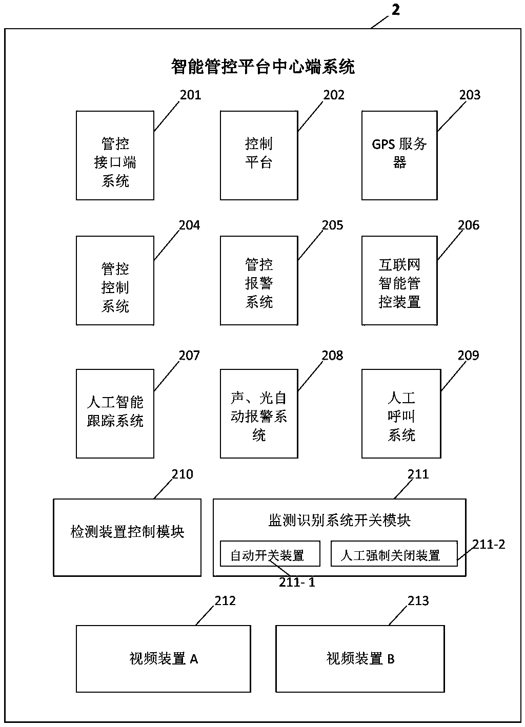 Firework and firecracker industry operation environment human body factor comprehensive intelligent management and control system and method