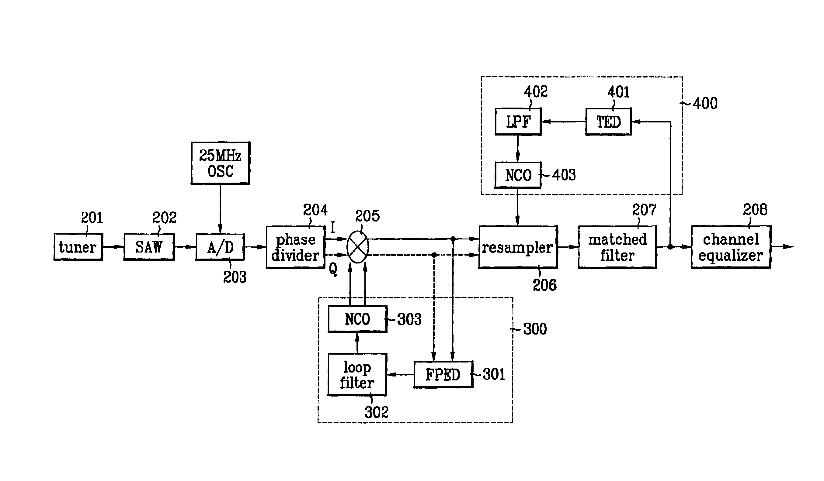 Digital demodulating device in a digital TV receiver