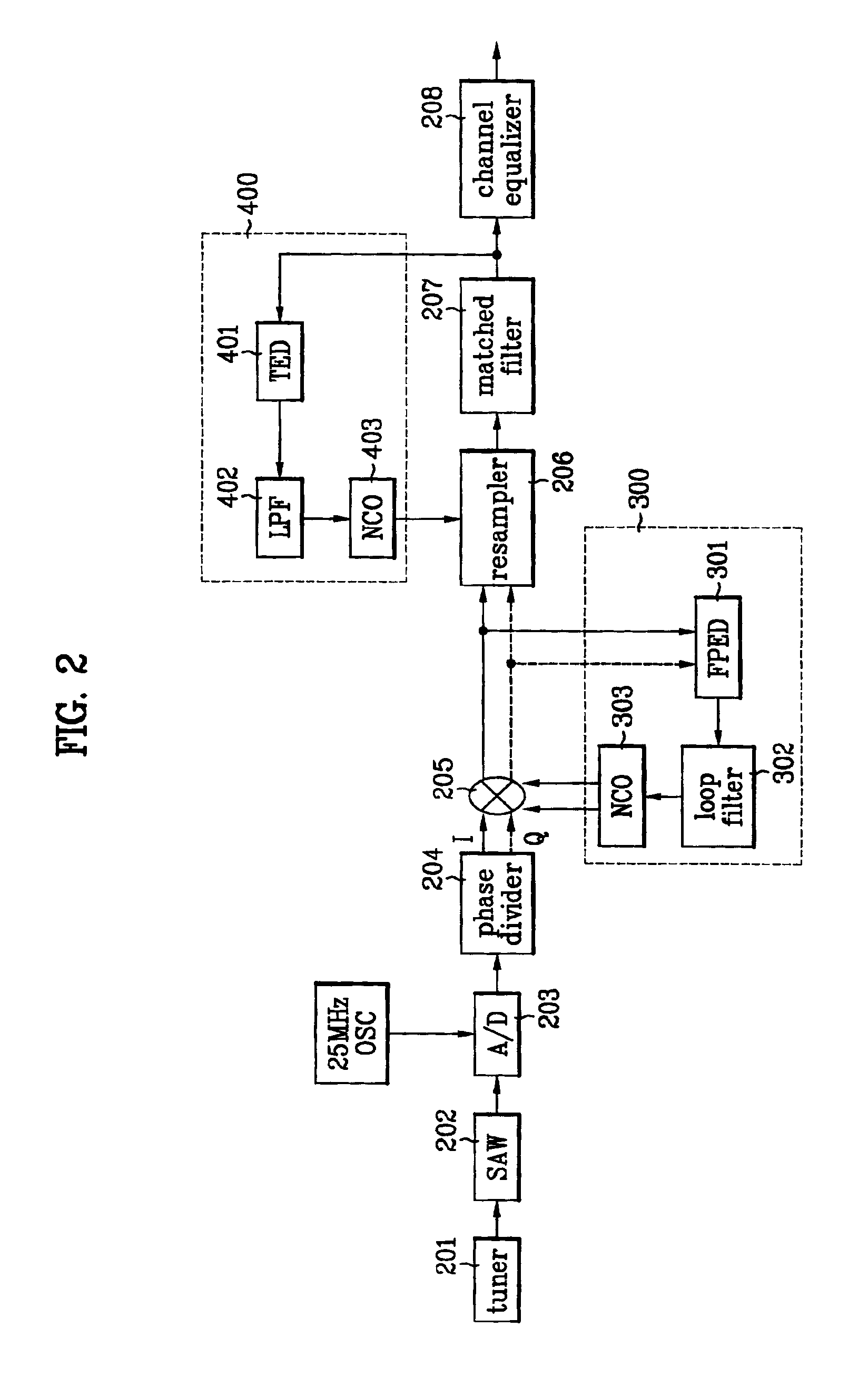 Digital demodulating device in a digital TV receiver