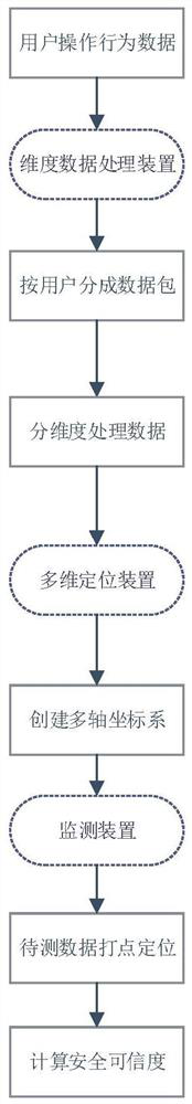 An operation behavior monitoring method, device, electronic device and storage medium