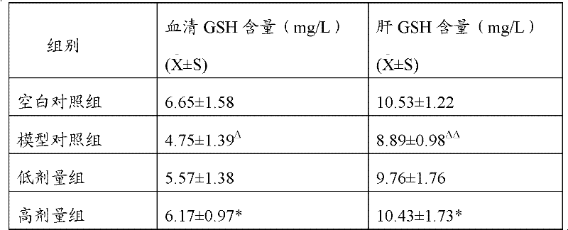 Liver-protecting and antialcoholismic oral liquid