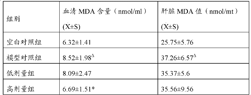 Liver-protecting and antialcoholismic oral liquid