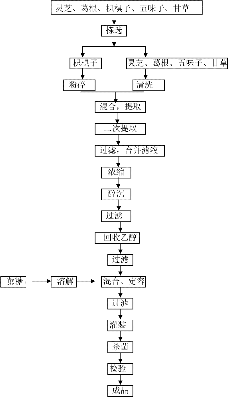 Liver-protecting and antialcoholismic oral liquid