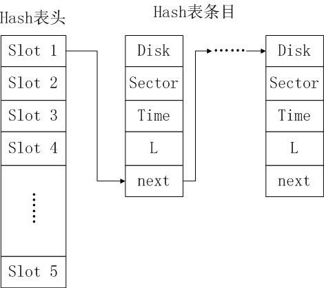 Method for optimizing writing performance of redundant array of independent disk (RAID5)-grade disk array