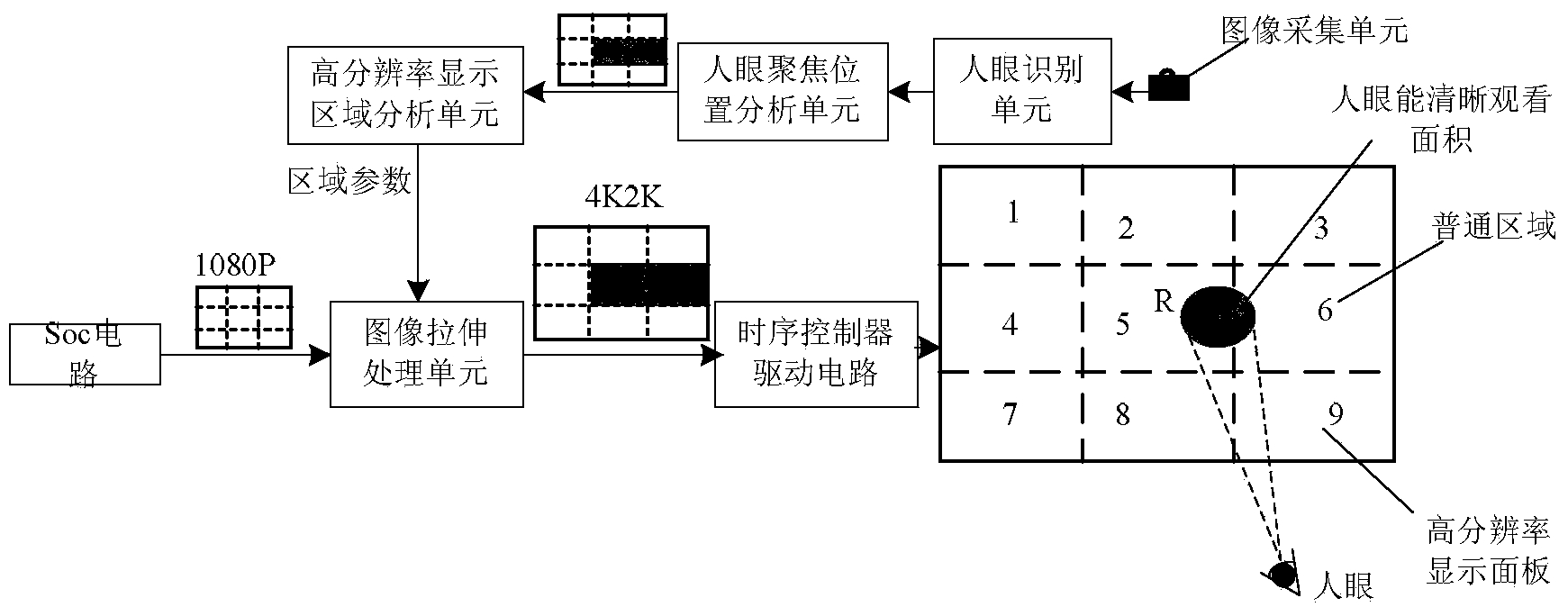 High-resolution display method and system