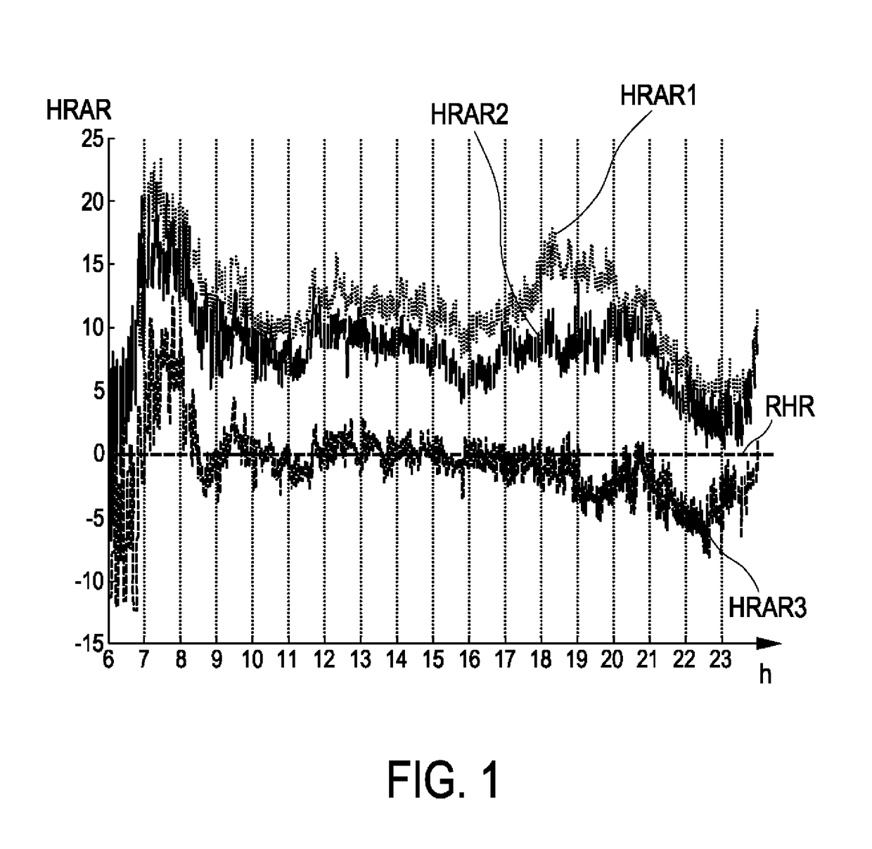 Resting heart rate monitor system