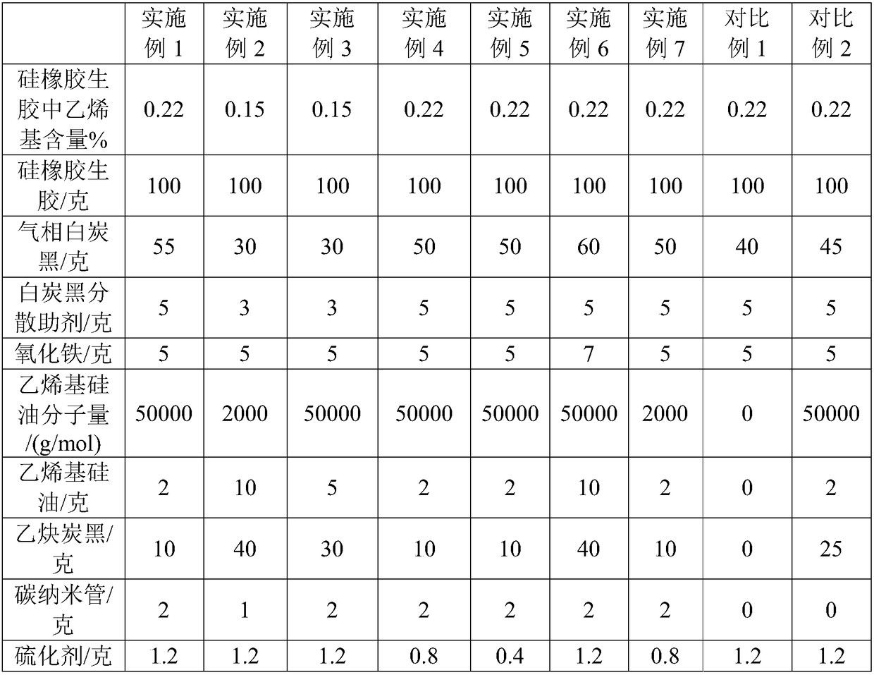 Solid silicon rubber and preparation method thereof