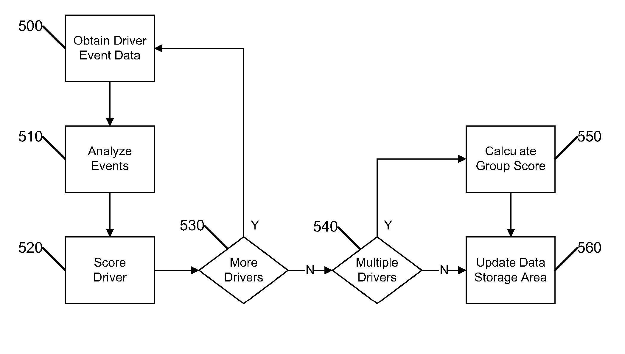 System and Method for Reducing Driving Risk With Insight