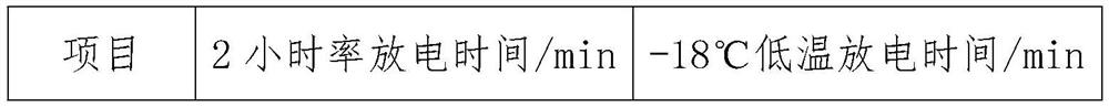 High-capacity long-life battery