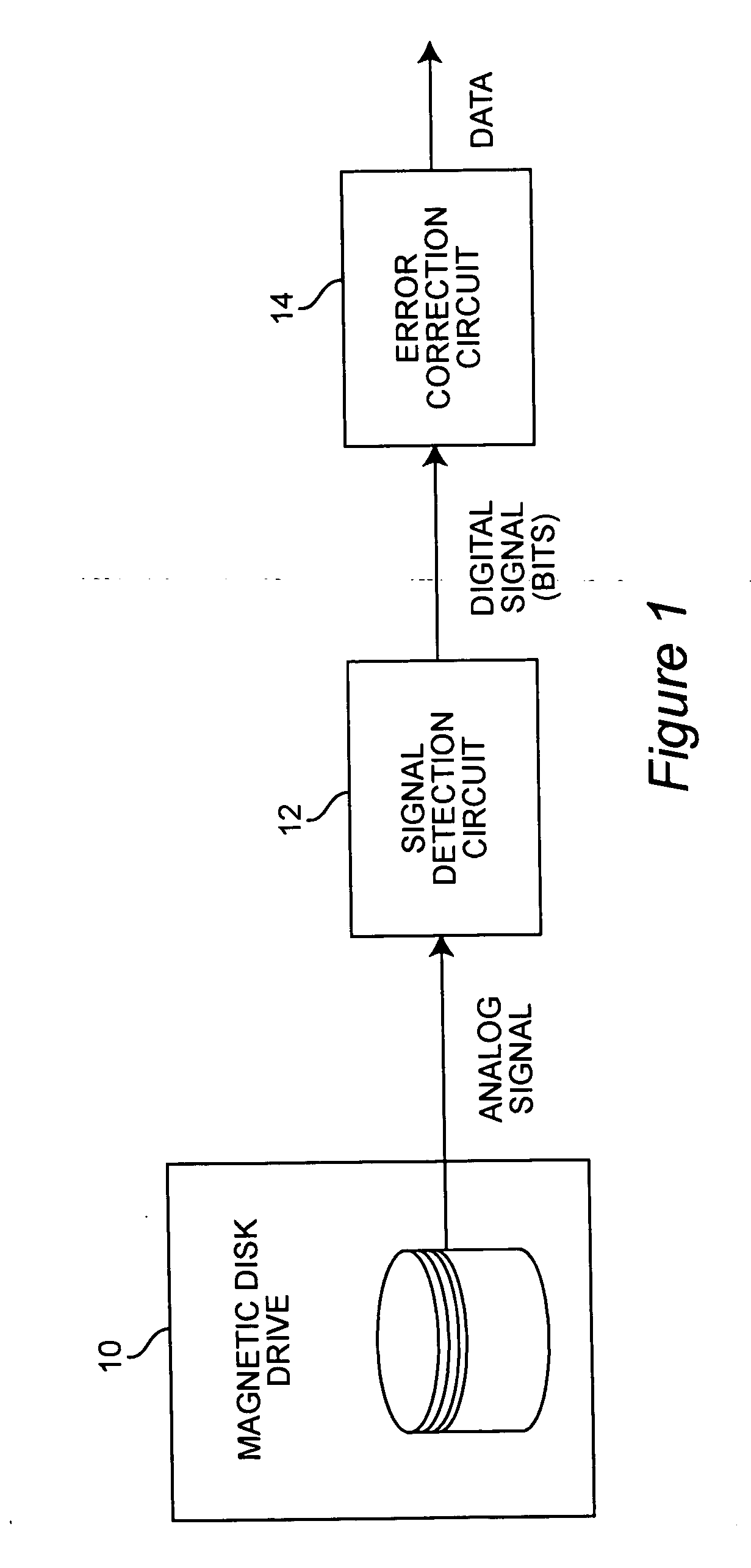 Method for correcting a burst of errors plus random errors