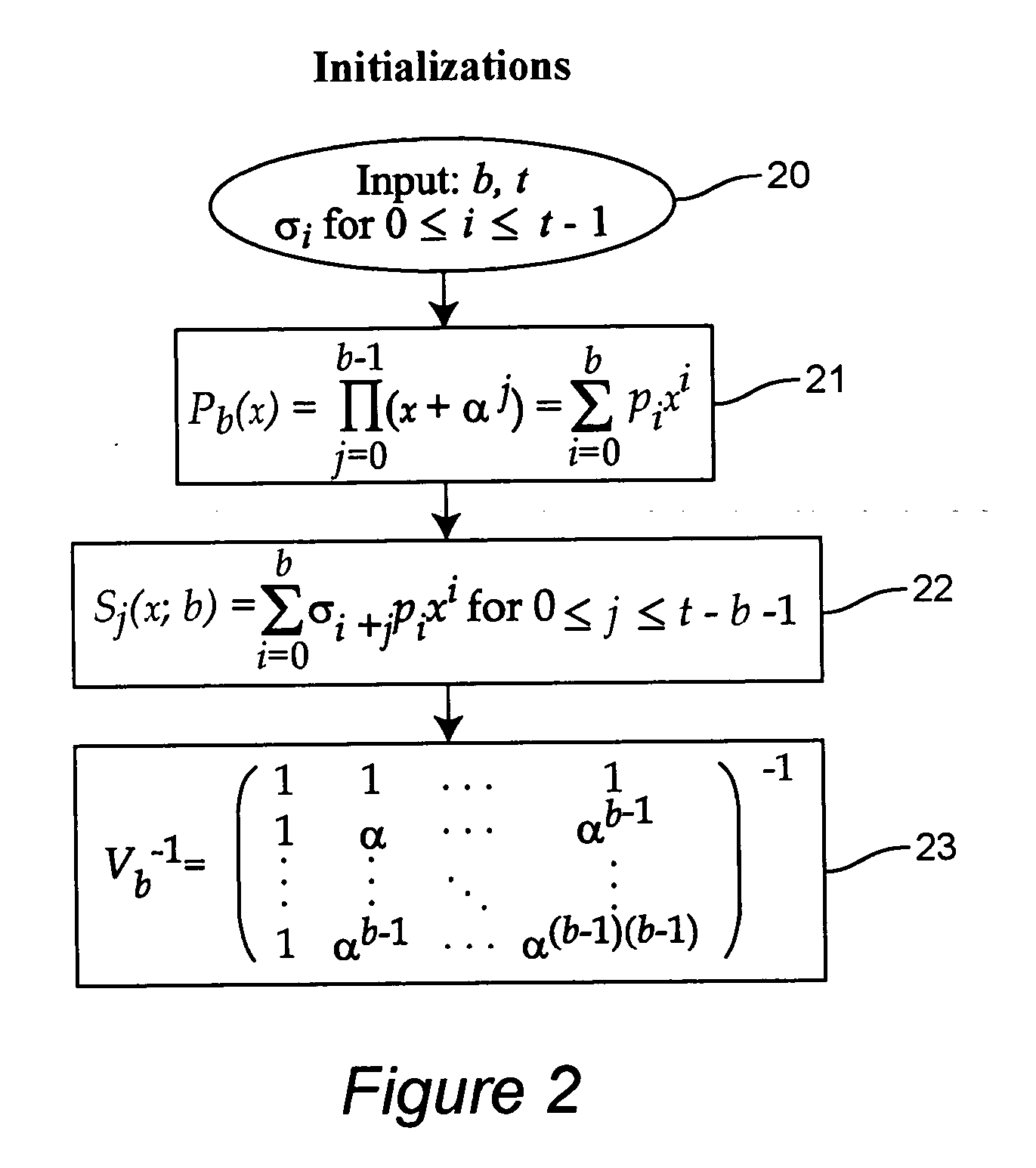 Method for correcting a burst of errors plus random errors