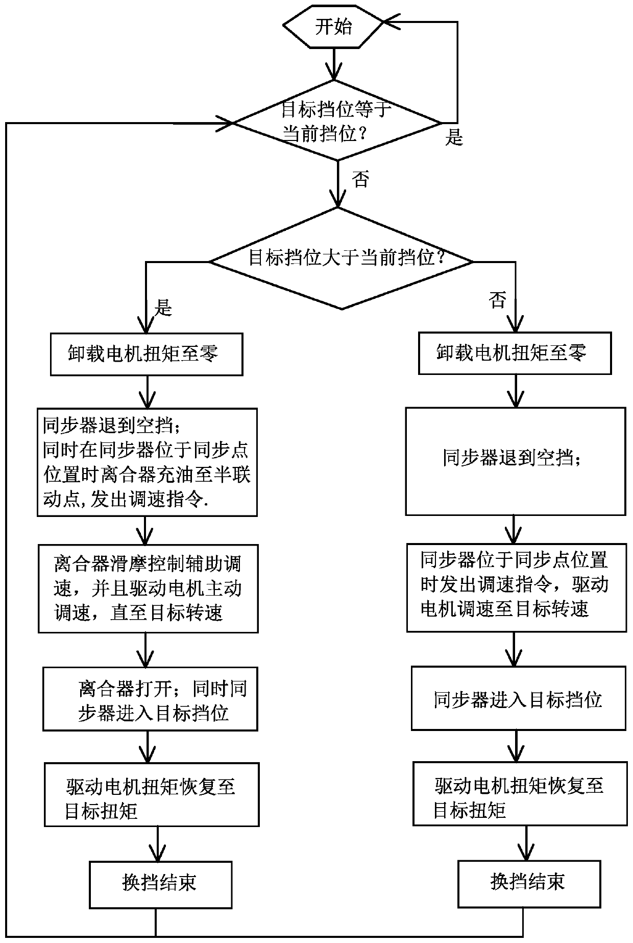 Gear shifting control method and device for pure electric mode of hybrid electric vehicle