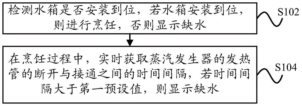 Steam cooking utensil and water shortage detection method and device thereof