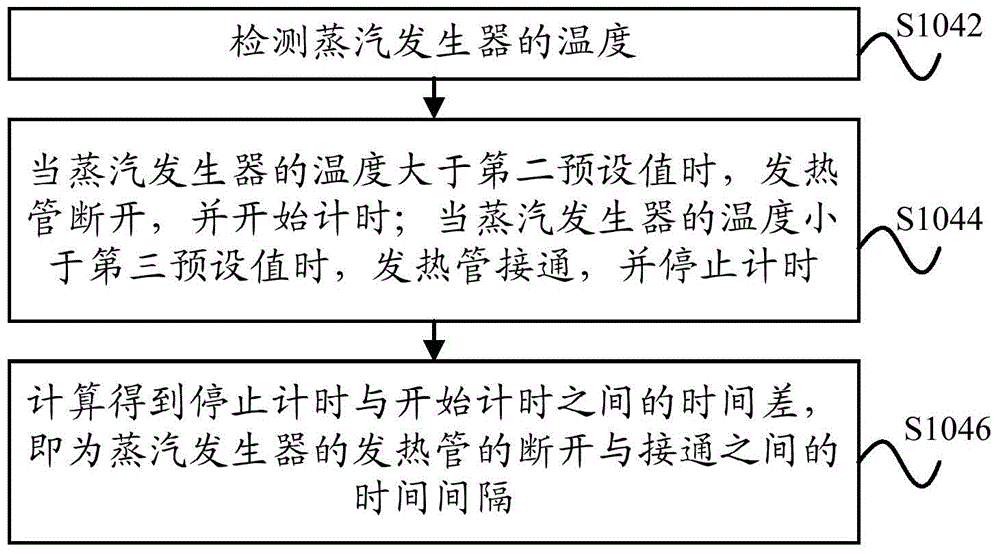 Steam cooking utensil and water shortage detection method and device thereof