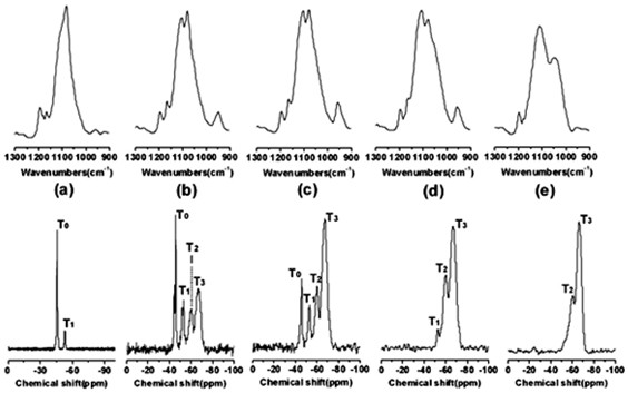 Preparation method of bridged type polysilsesquioxane/boron carbide nano anti-corrosion protective film