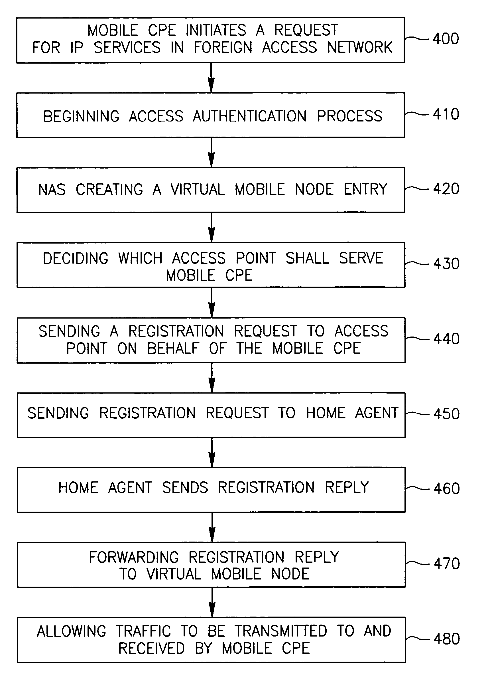 Method and apparatus for enabling mobility in mobile IP based wireless communication systems