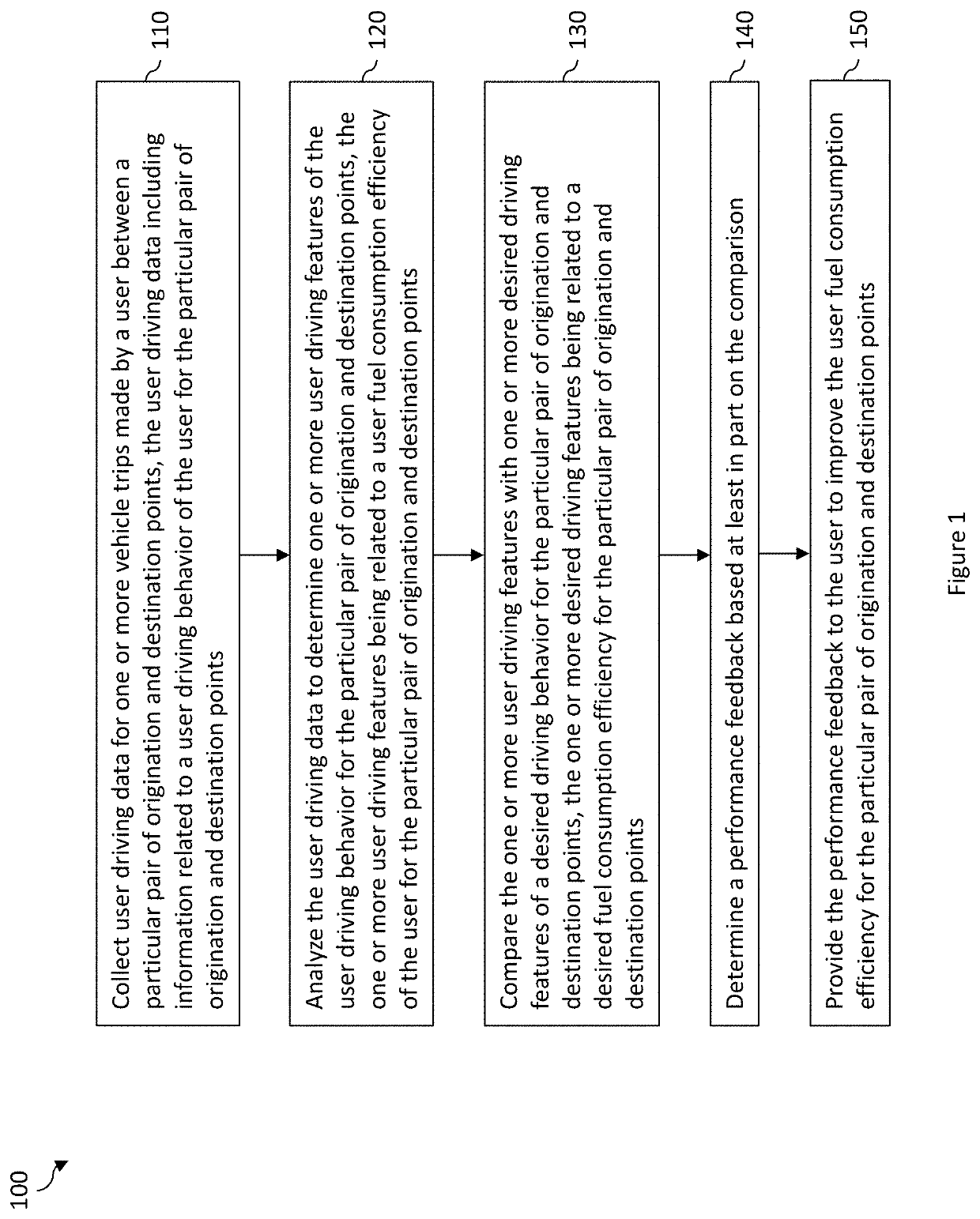 Systems and methods for providing feedback to improve fuel consumption efficiency