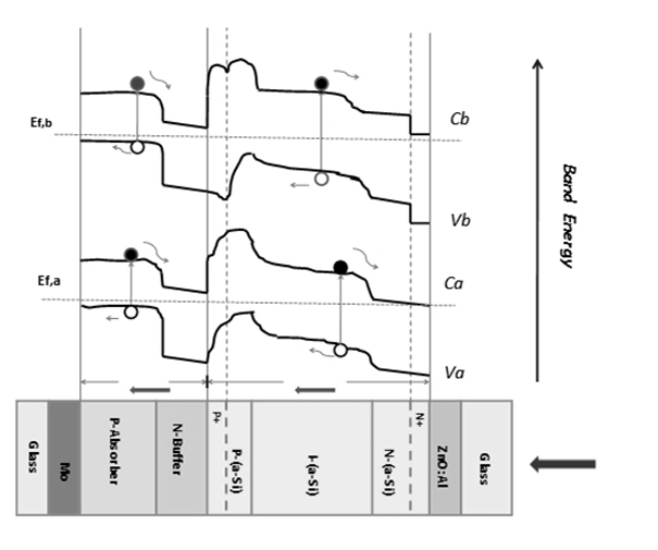 Thin-film solar cell