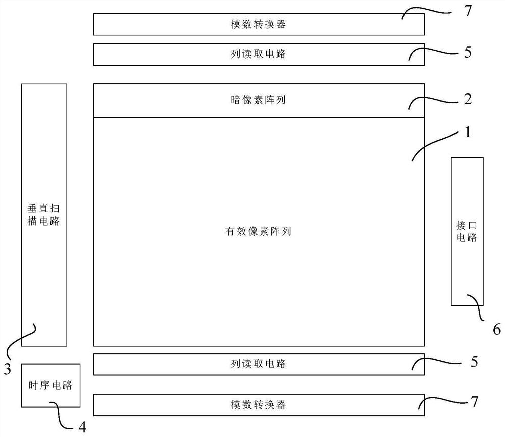 Method to Eliminate Color Casting of Edge Pixels