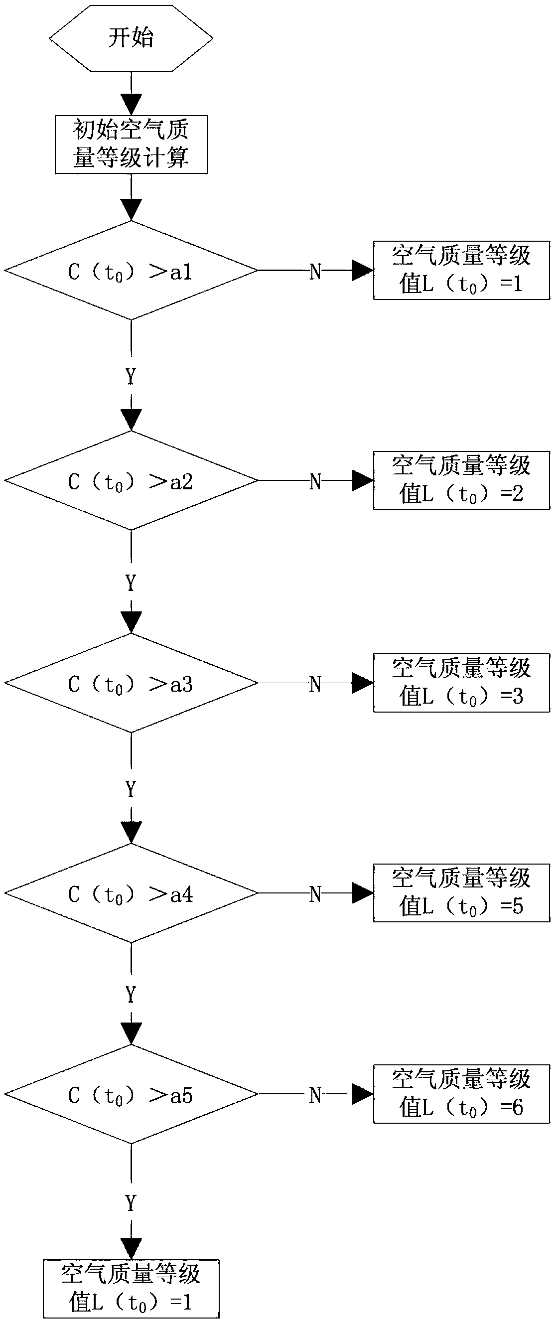 Method for improving in-vehicle air purification efficiency based on dual-channel PM2.5 sensor