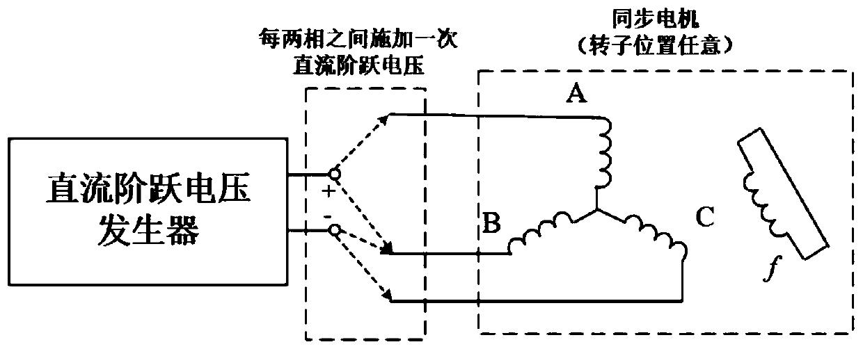 Synchronous motor parameter test and measurement method