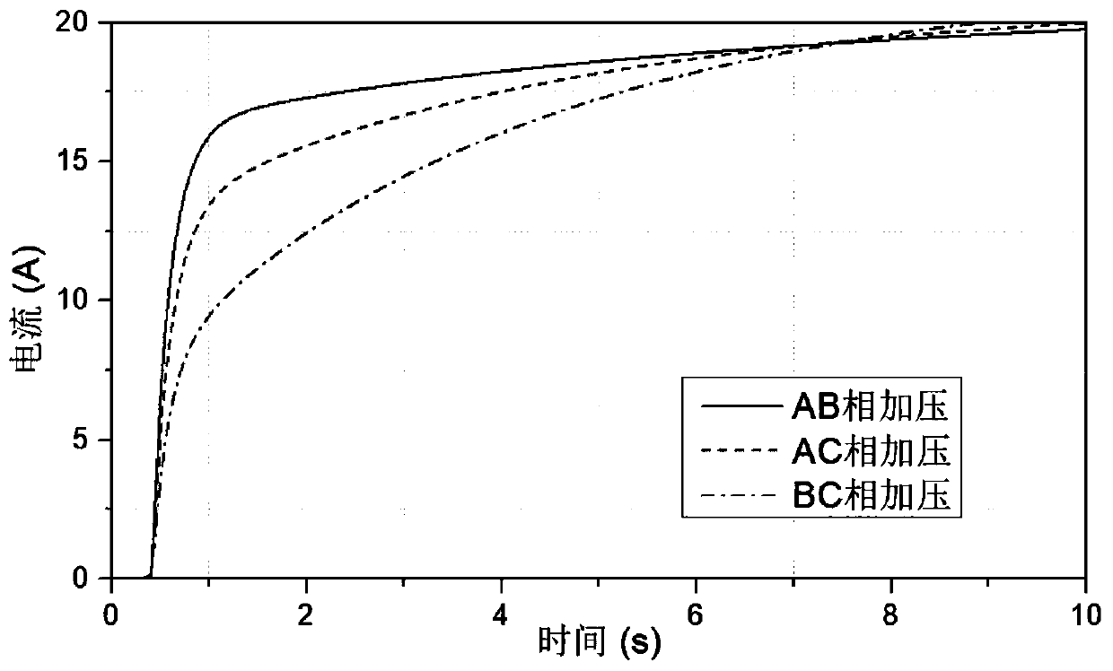 Synchronous motor parameter test and measurement method