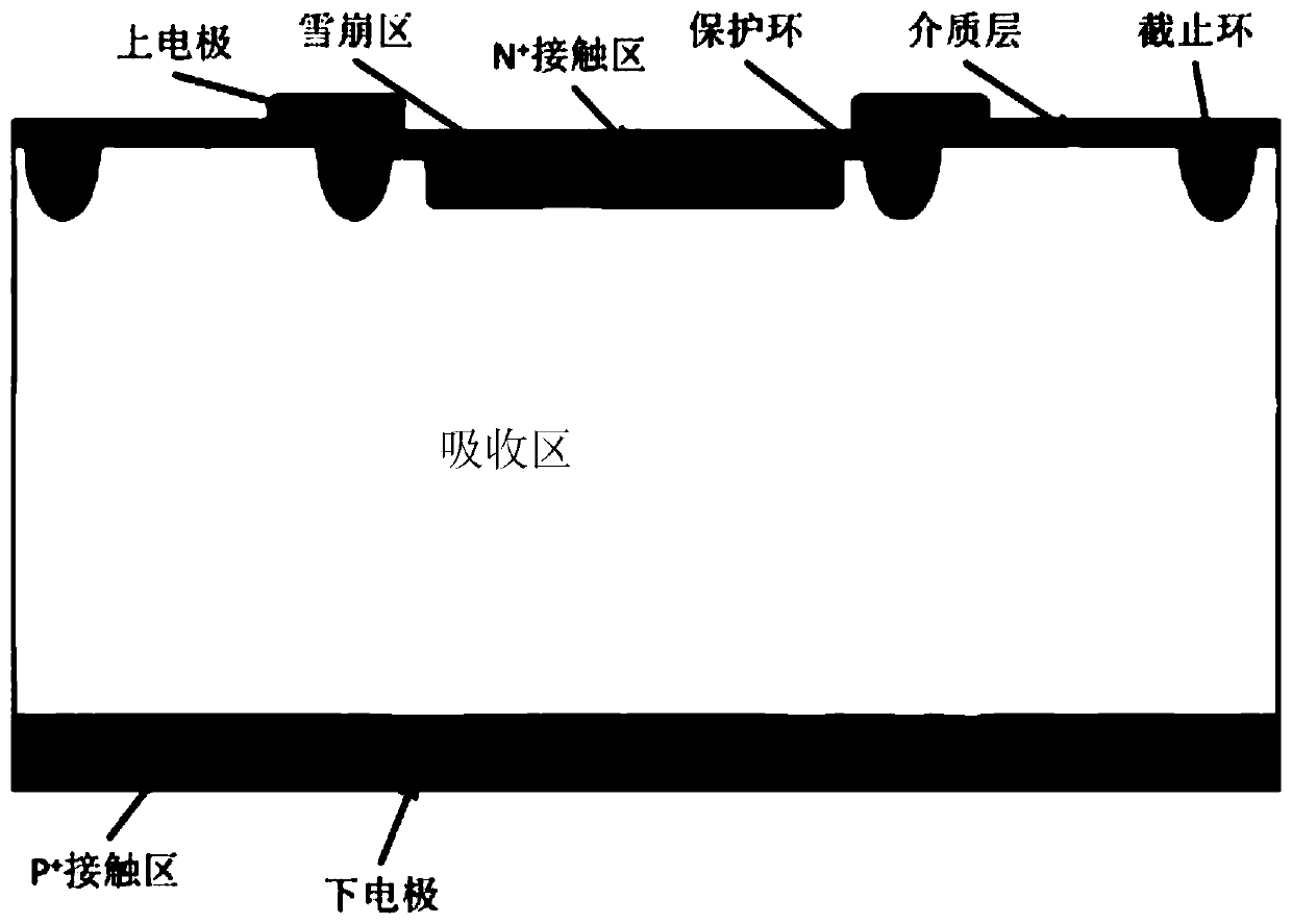 Single-photon Si-APD detector and manufacturing method thereof