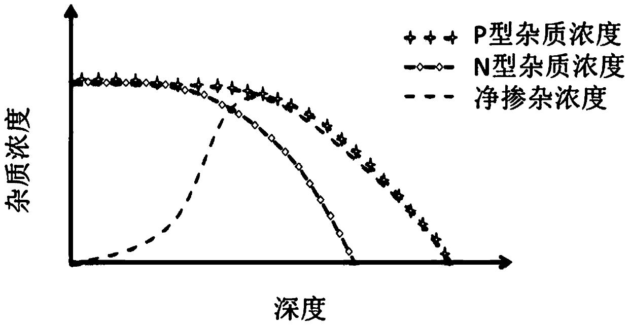 Single-photon Si-APD detector and manufacturing method thereof