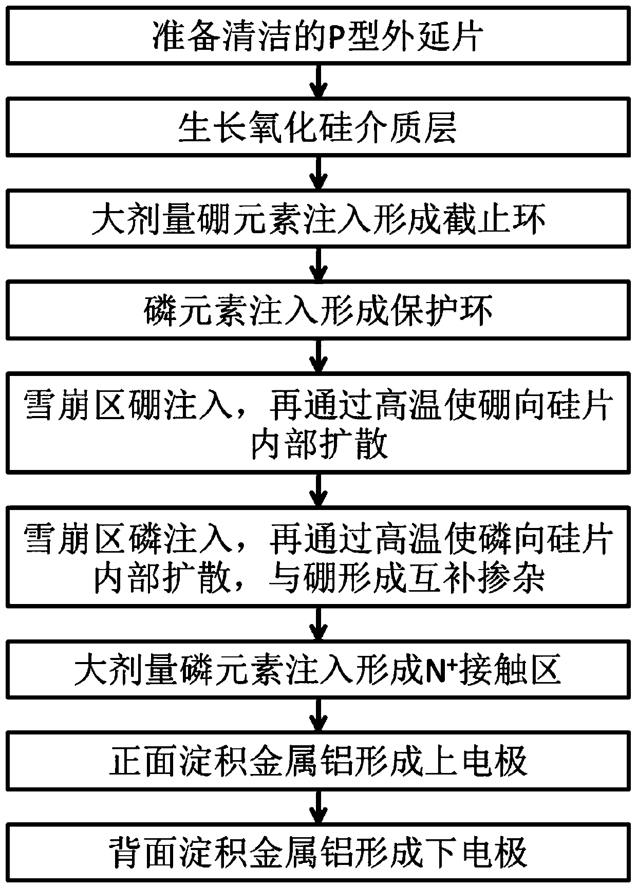 Single-photon Si-APD detector and manufacturing method thereof