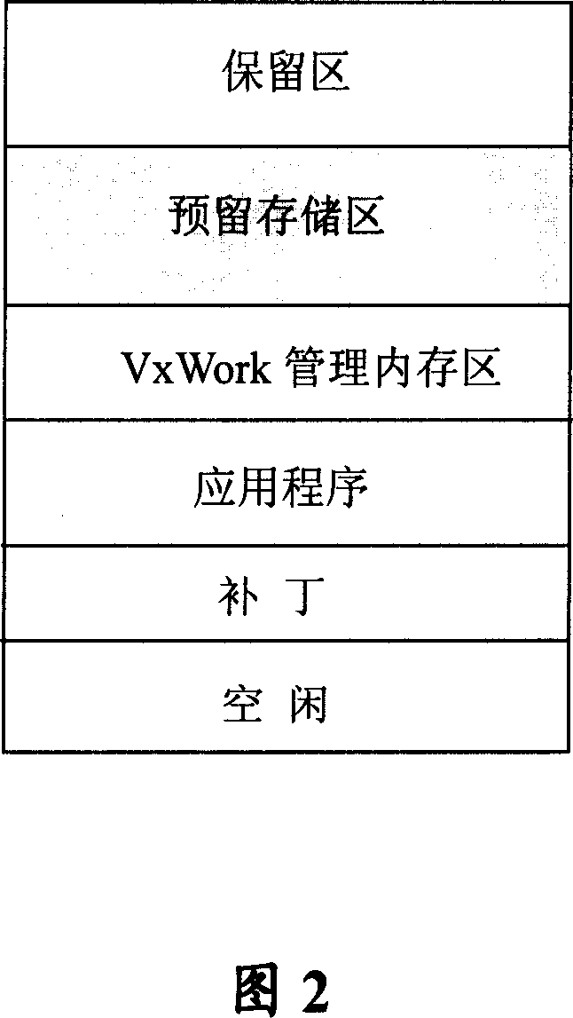 Method for positioning fault of software