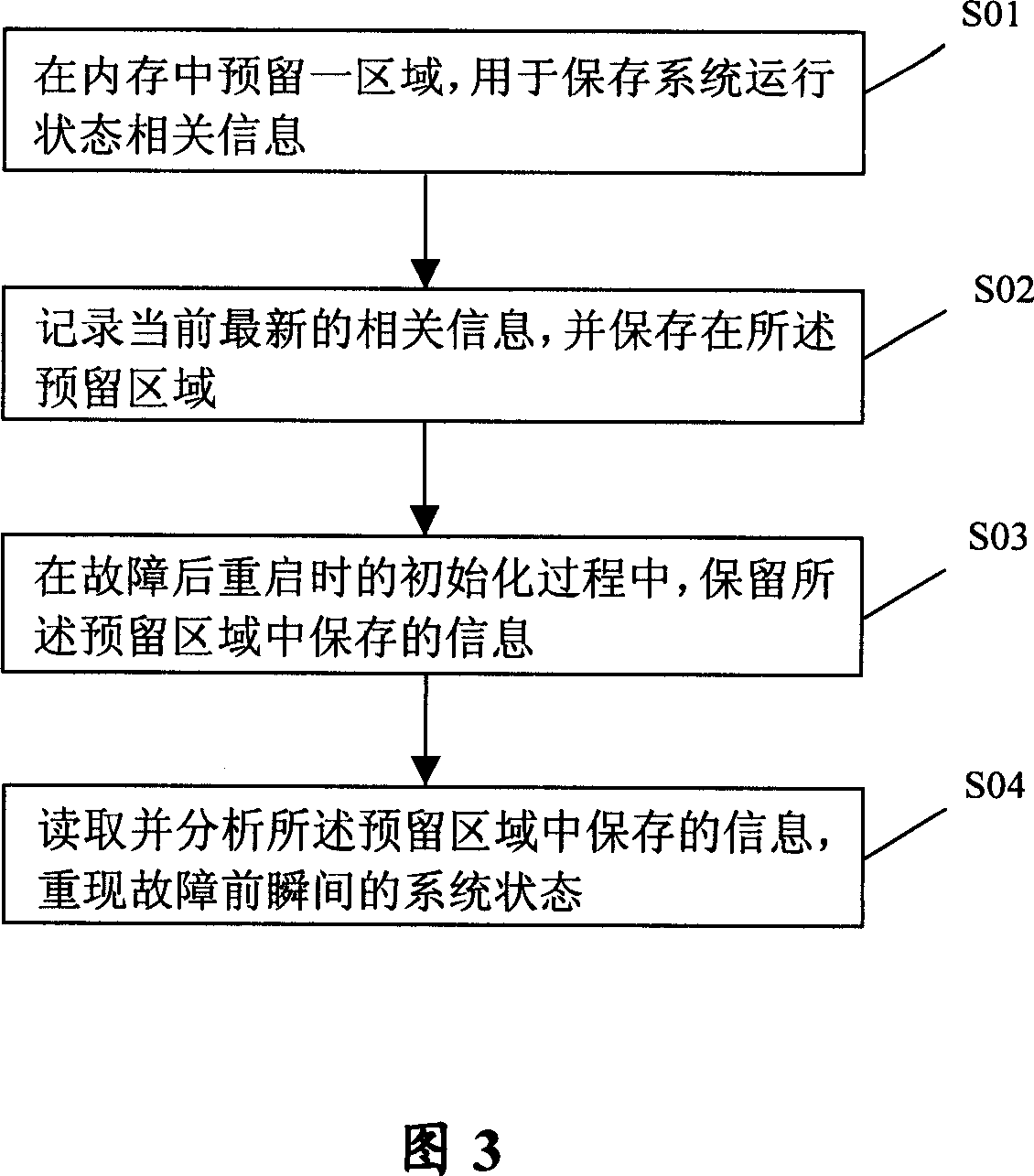 Method for positioning fault of software